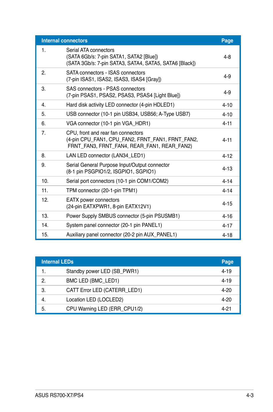 Asus RS700-X7/PS4 User Manual | Page 45 / 182