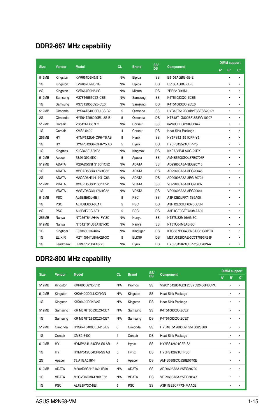 Ddr2-667 mhz capability, Ddr2-800 mhz capability | Asus M2N68-VM User Manual | Page 27 / 94