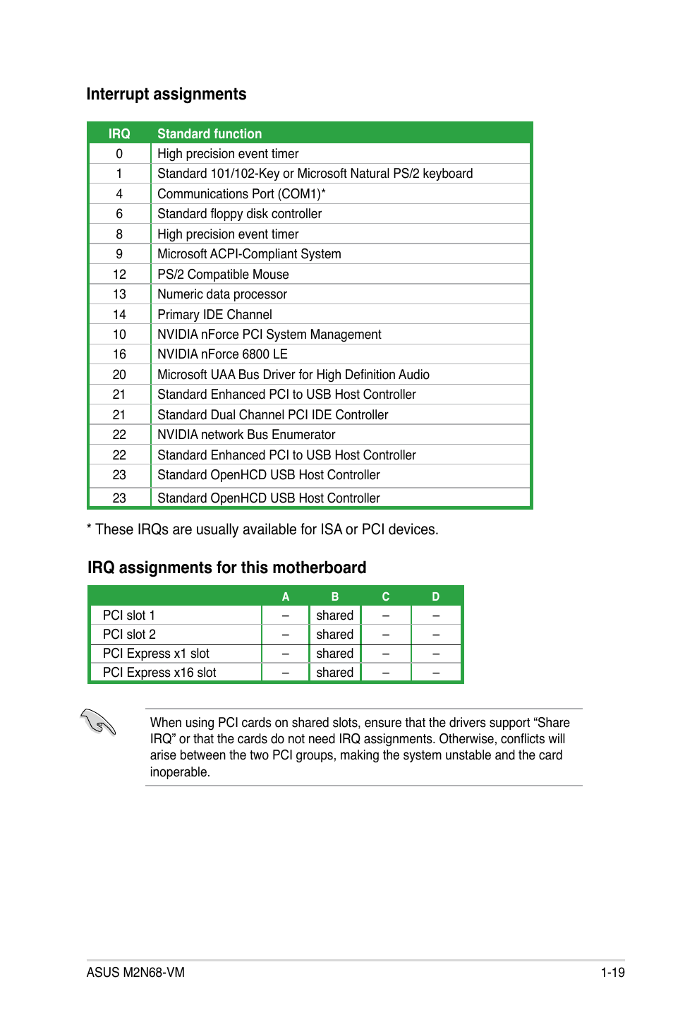 Interrupt assignments, Irq assignments for this motherboard | Asus M2N68-VM User Manual | Page 31 / 94