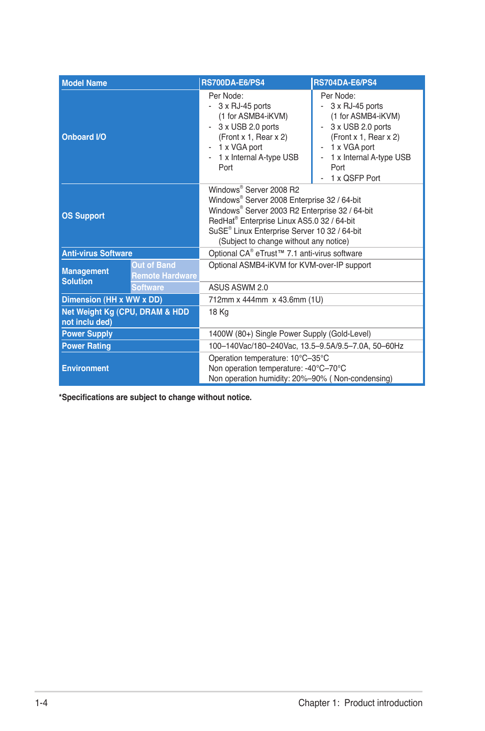 Chapter 1: product introduction 1-4 | Asus RS704DA-E6/PS4 User Manual | Page 14 / 152
