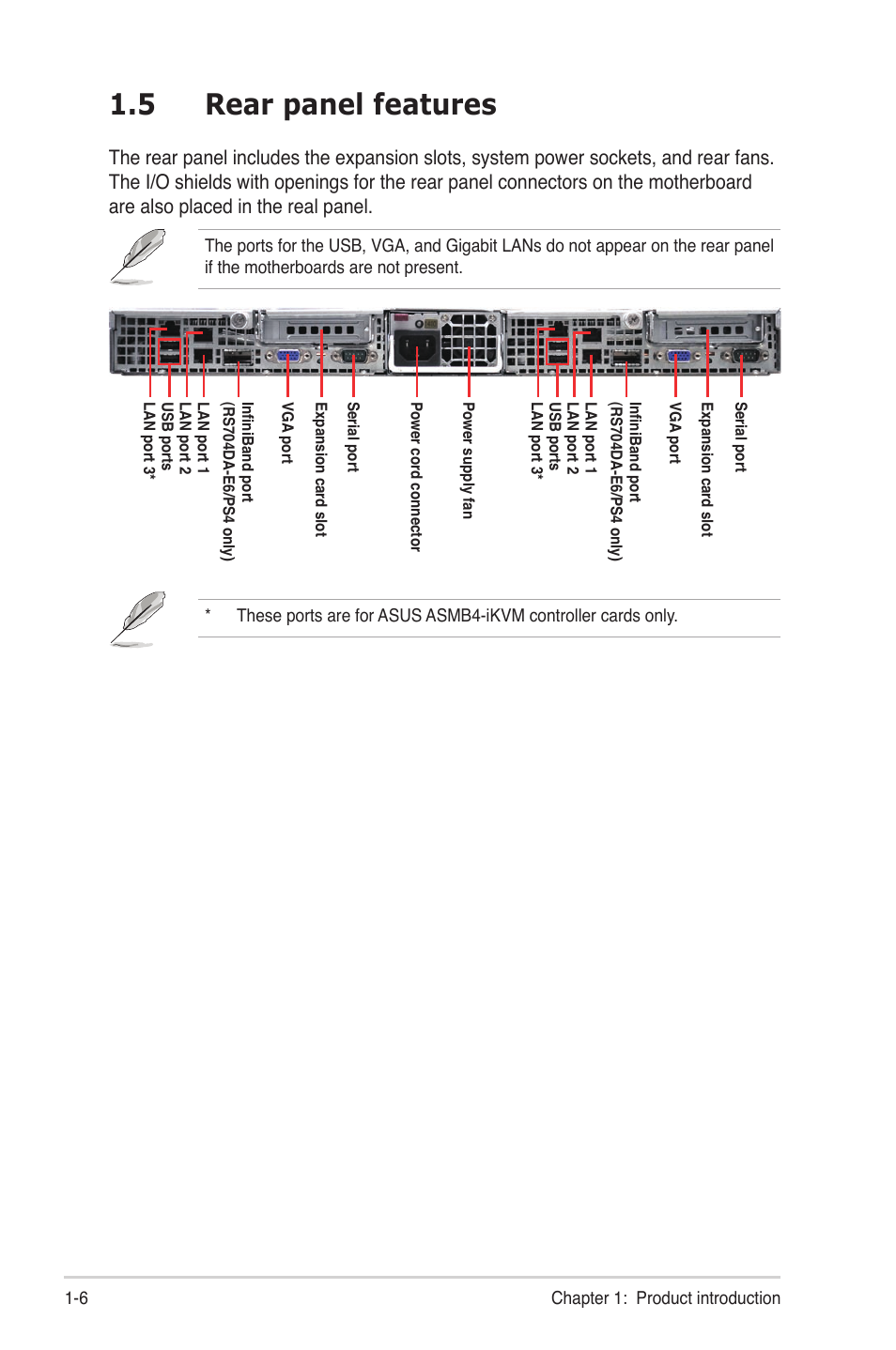 5 rear panel features, Rear panel features -6 | Asus RS704DA-E6/PS4 User Manual | Page 16 / 152