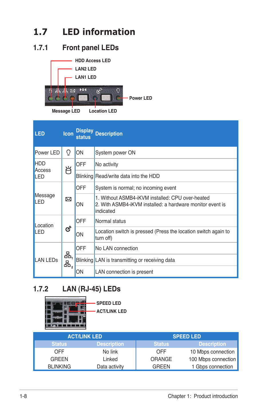 7 led information, 1 front panel leds, 2 lan (rj-45) leds | Led information -8 1.7.1, Front panel leds -8, Lan (rj-45) leds -8 | Asus RS704DA-E6/PS4 User Manual | Page 18 / 152