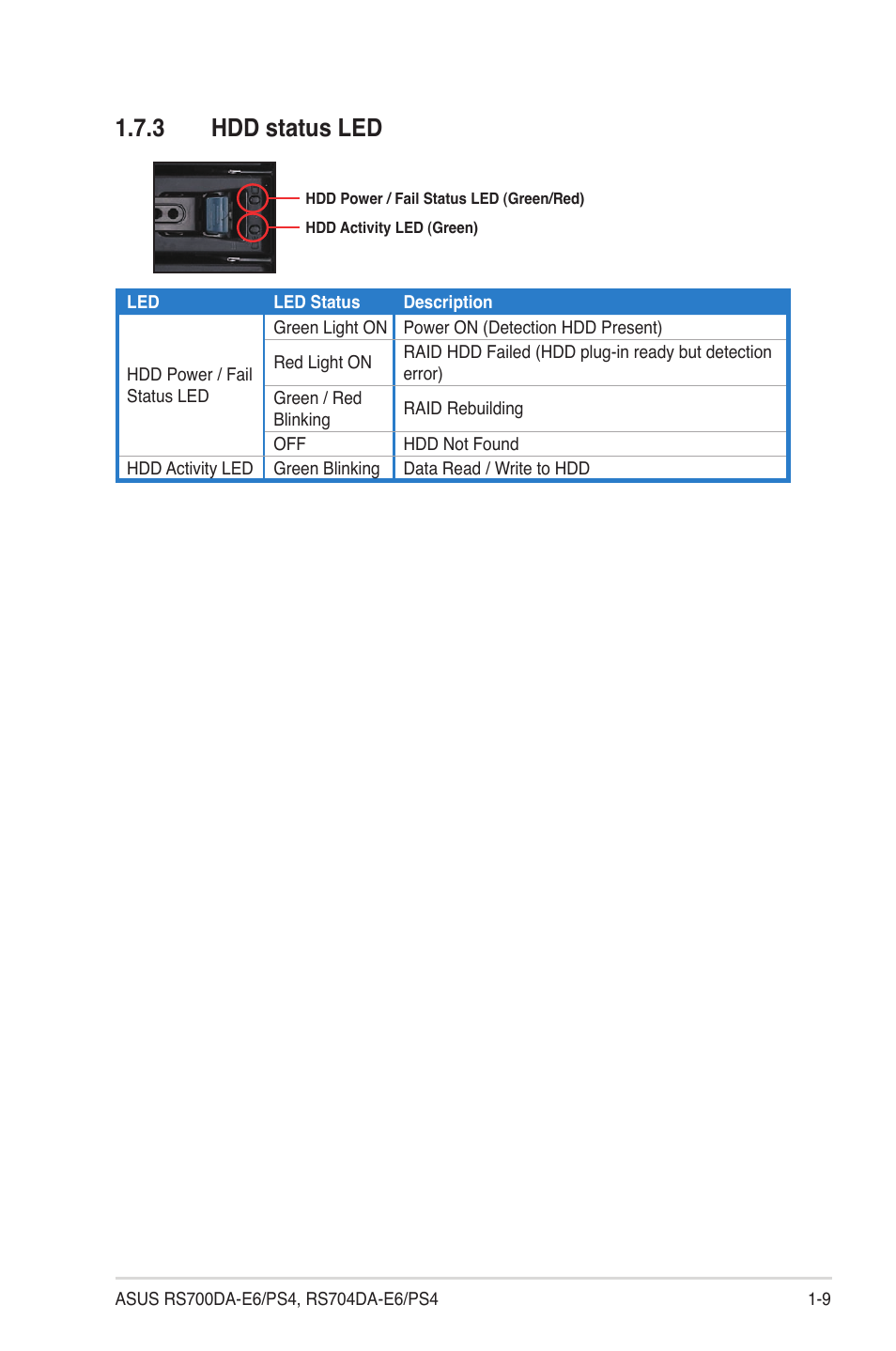 3 hdd status led, Hdd status led -9 | Asus RS704DA-E6/PS4 User Manual | Page 19 / 152