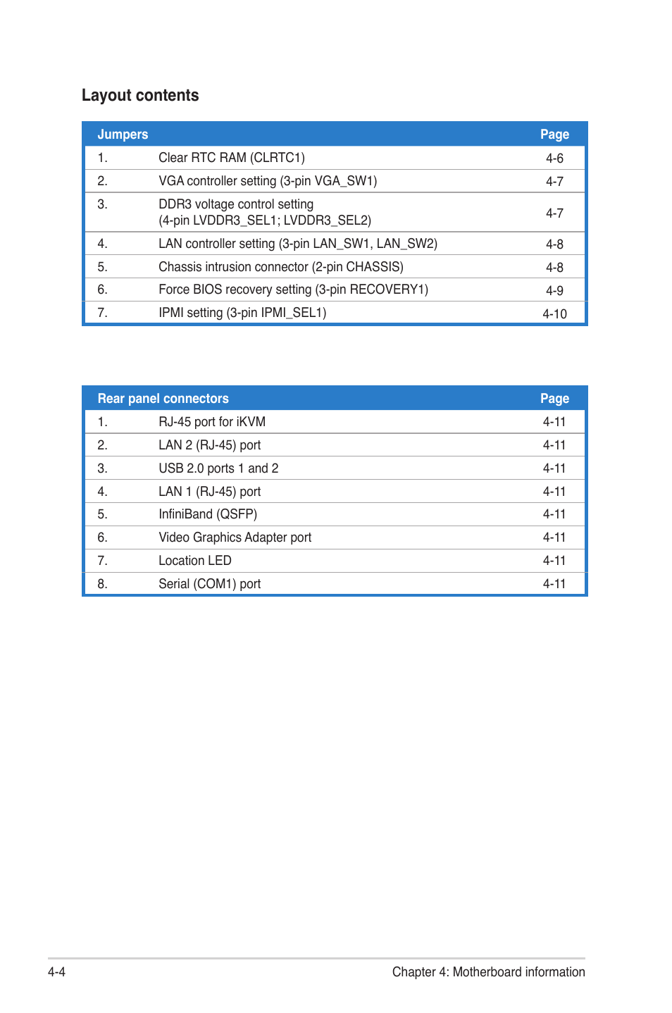 Layout contents | Asus RS704DA-E6/PS4 User Manual | Page 54 / 152