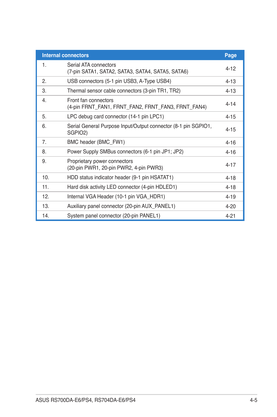 Asus RS704DA-E6/PS4 User Manual | Page 55 / 152