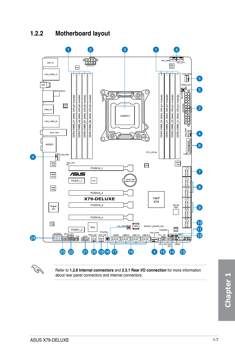 2 motherboard layout, Motherboard layout -7, Chapter 1 | Asus X79-DELUXE User Manual | Page 21 / 194