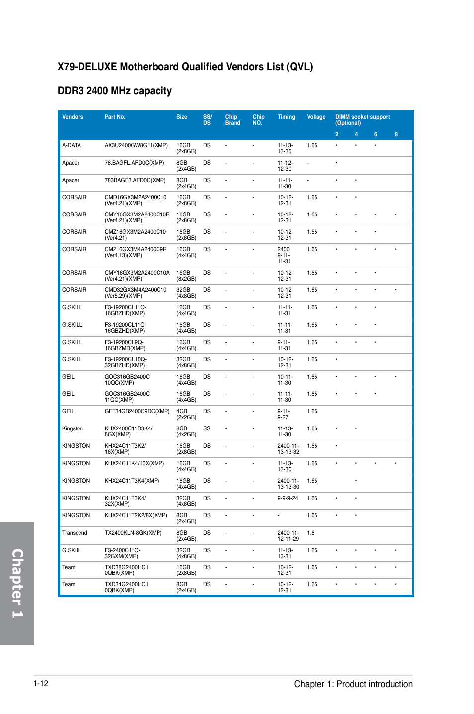 Chapter 1, Chapter 1: product introduction | Asus X79-DELUXE User Manual | Page 26 / 194