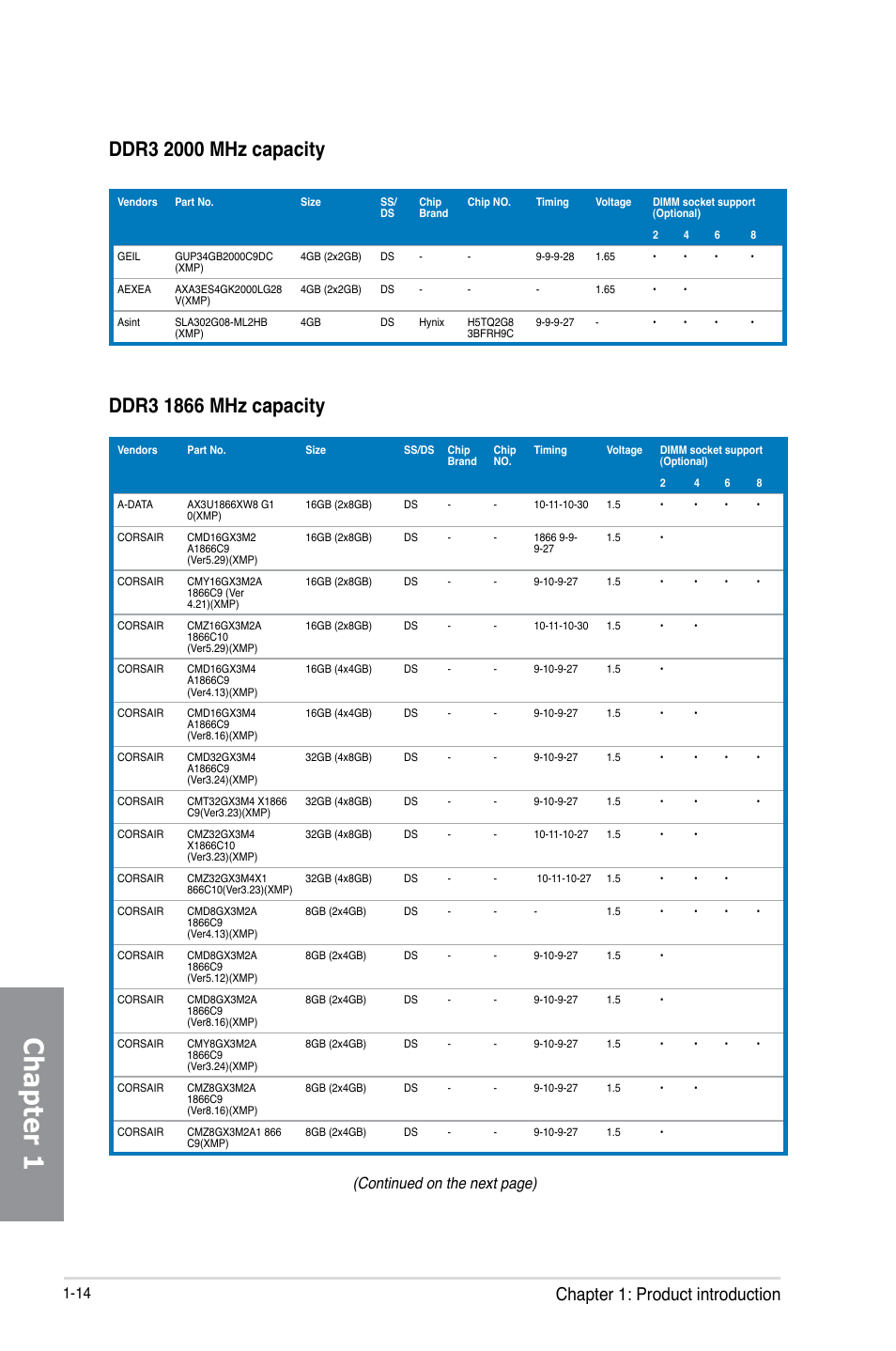 Chapter 1, Chapter 1: product introduction, Continued on the next page) | Asus X79-DELUXE User Manual | Page 28 / 194