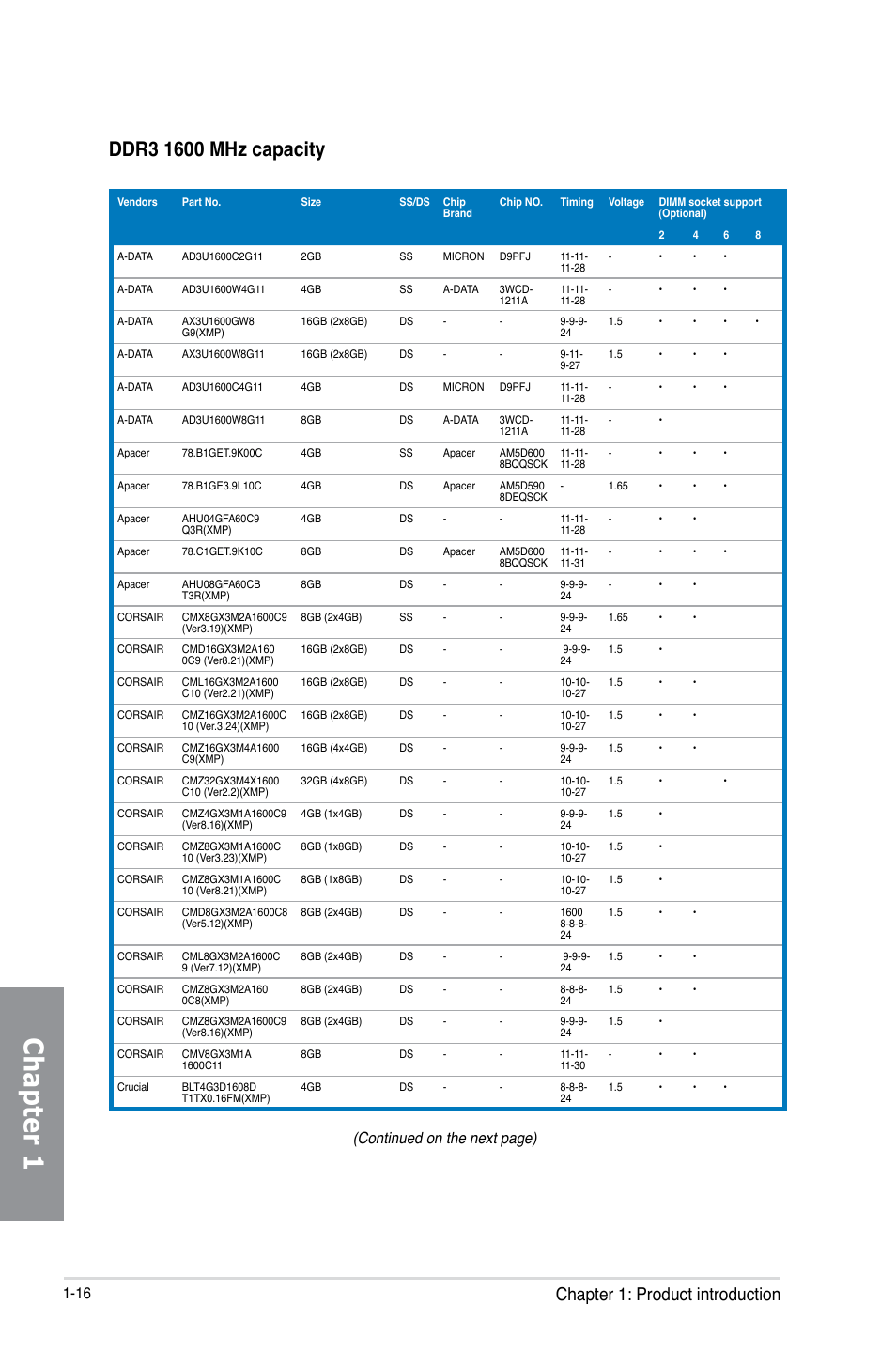 Chapter 1, Chapter 1: product introduction, Continued on the next page) | Asus X79-DELUXE User Manual | Page 30 / 194