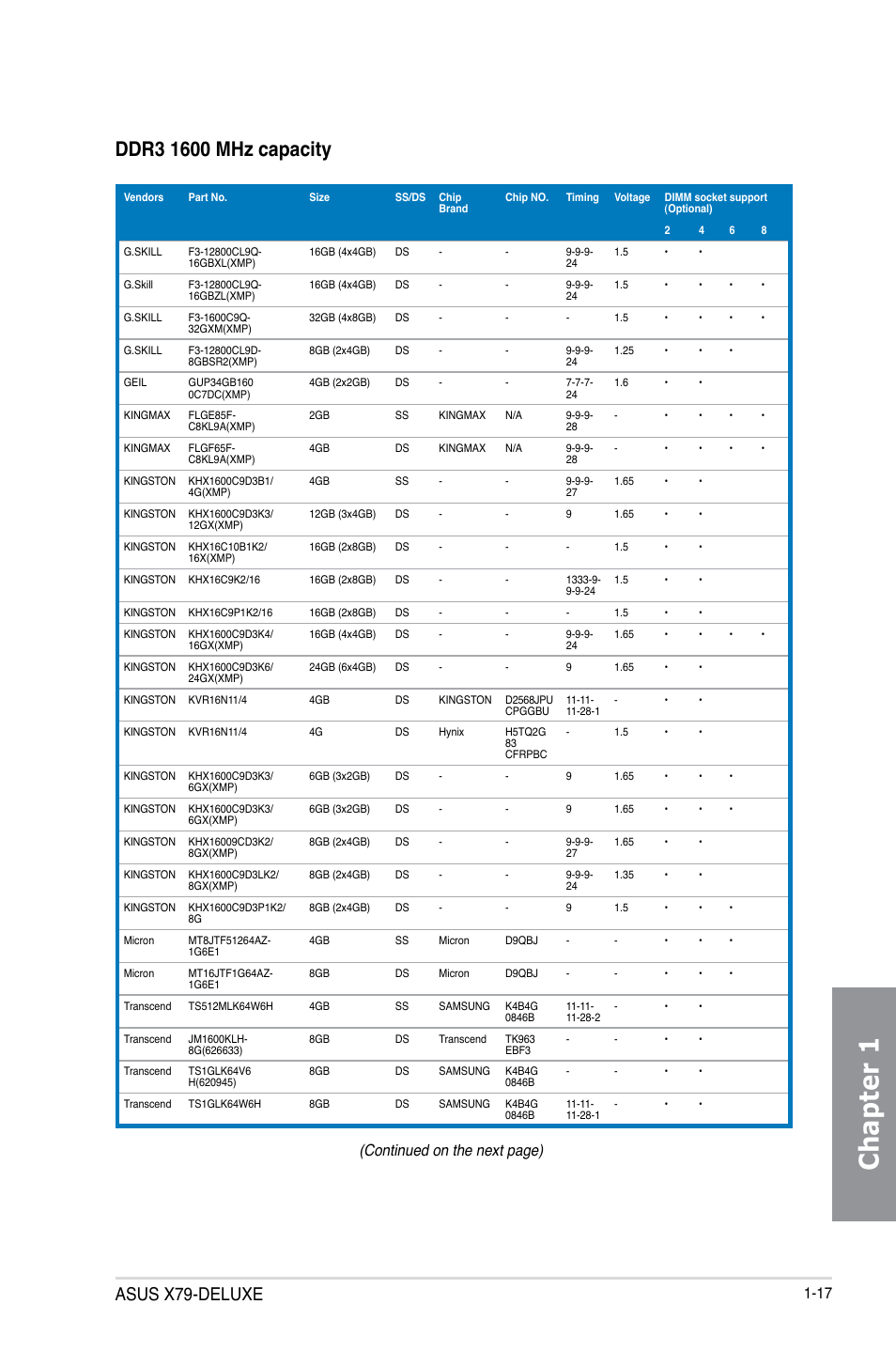 Chapter 1, Asus x79-deluxe, Continued on the next page) | Asus X79-DELUXE User Manual | Page 31 / 194