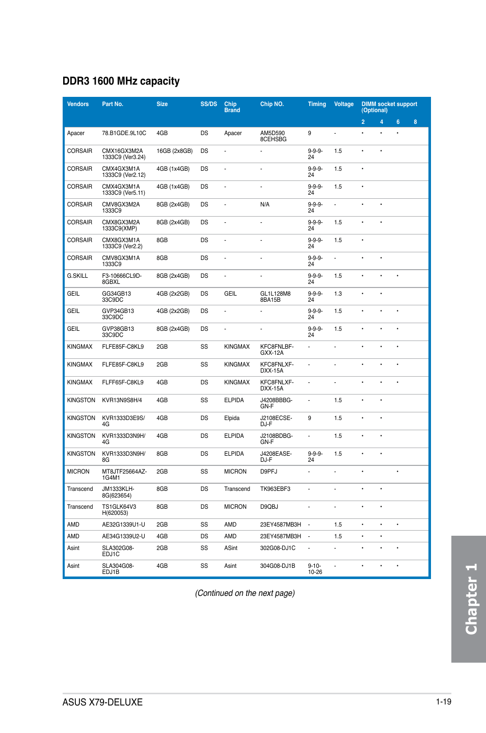 Chapter 1, Asus x79-deluxe, Continued on the next page) | Asus X79-DELUXE User Manual | Page 33 / 194