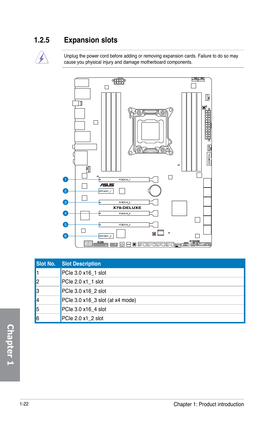 5 expansion slots, Expansion slots -22, Chapter 1 | Asus X79-DELUXE User Manual | Page 36 / 194