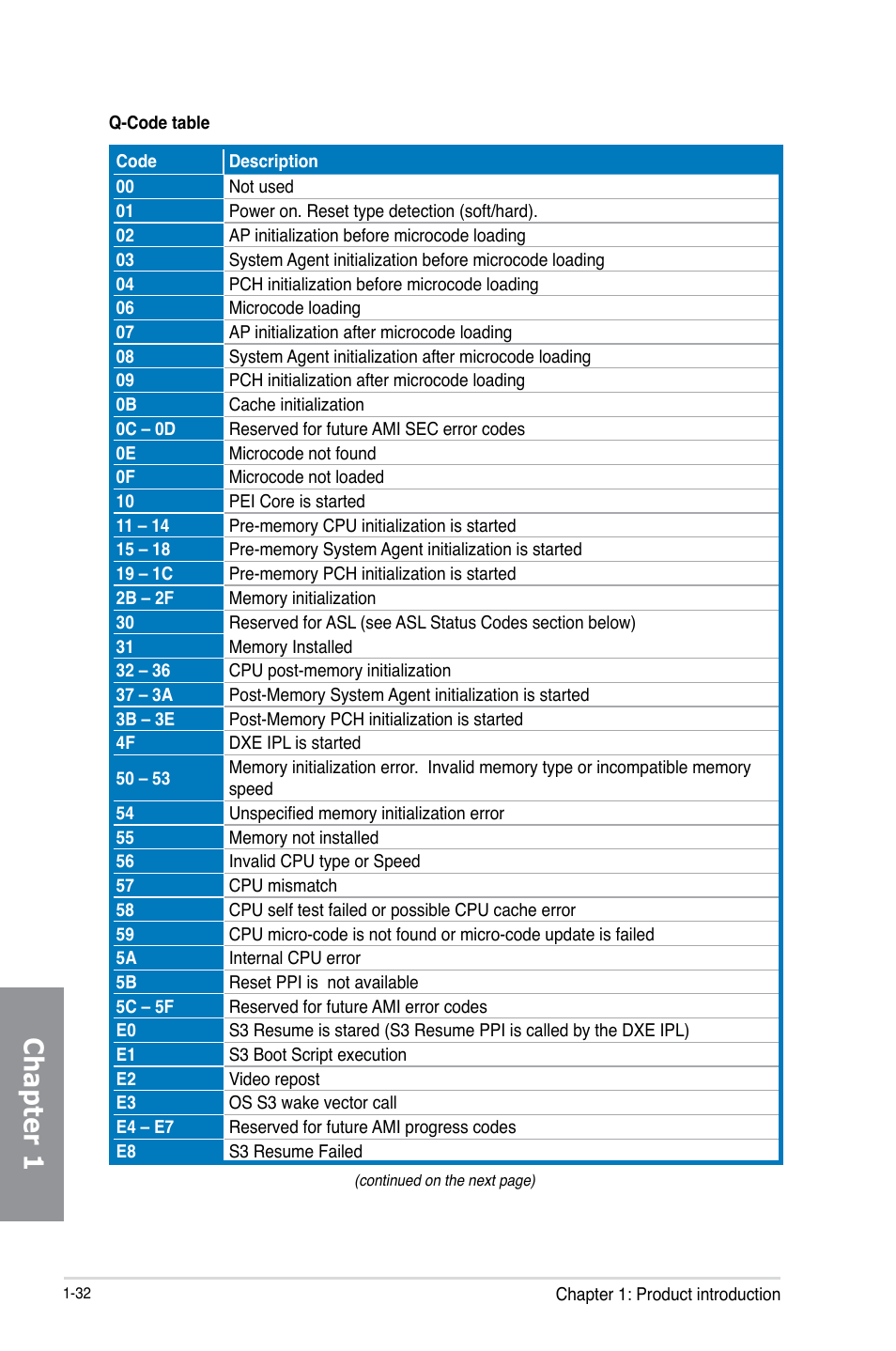 Chapter 1 | Asus X79-DELUXE User Manual | Page 46 / 194