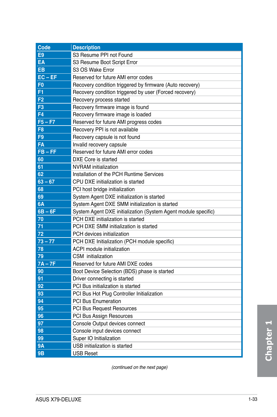 Chapter 1 | Asus X79-DELUXE User Manual | Page 47 / 194