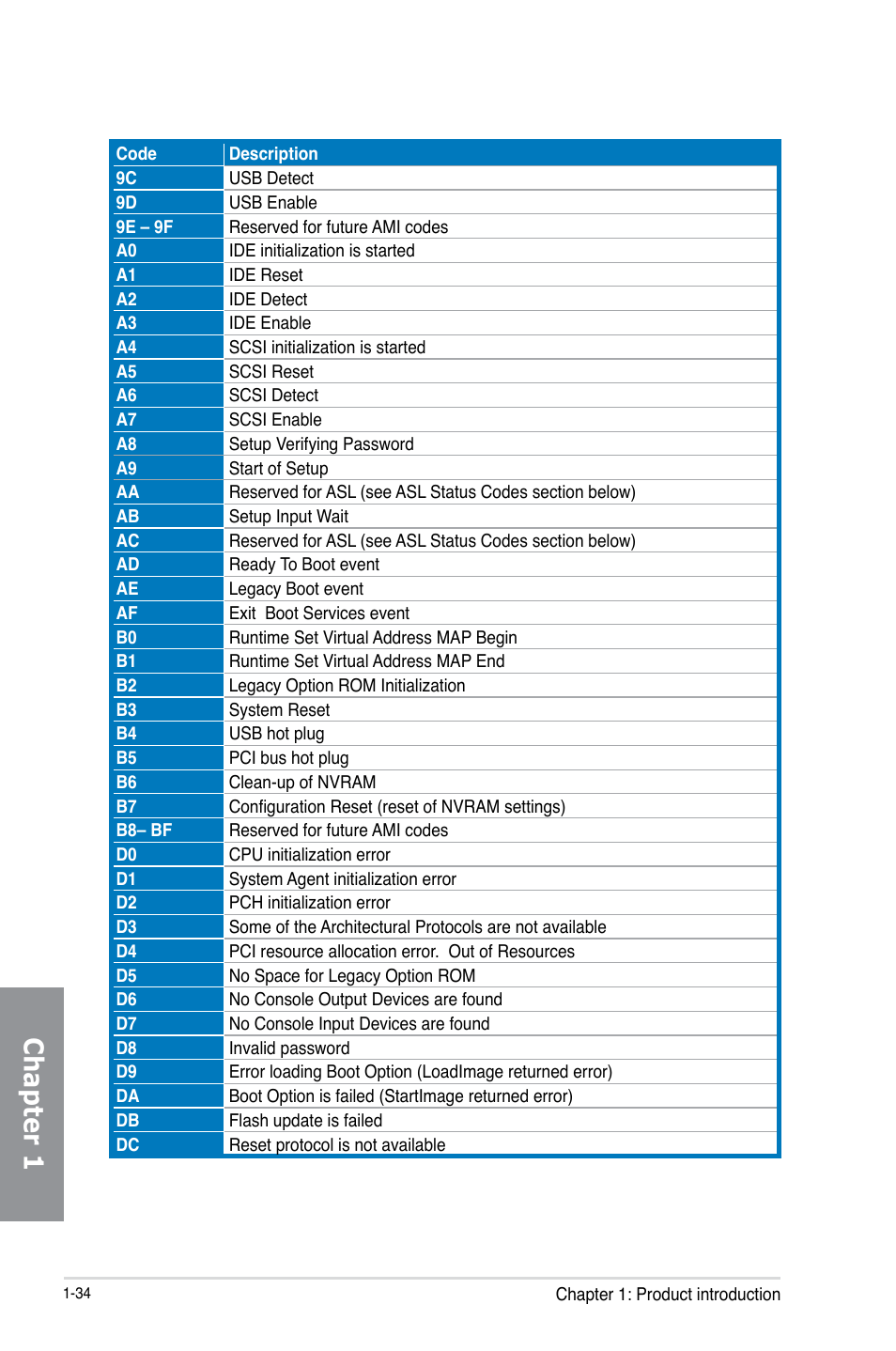 Chapter 1 | Asus X79-DELUXE User Manual | Page 48 / 194