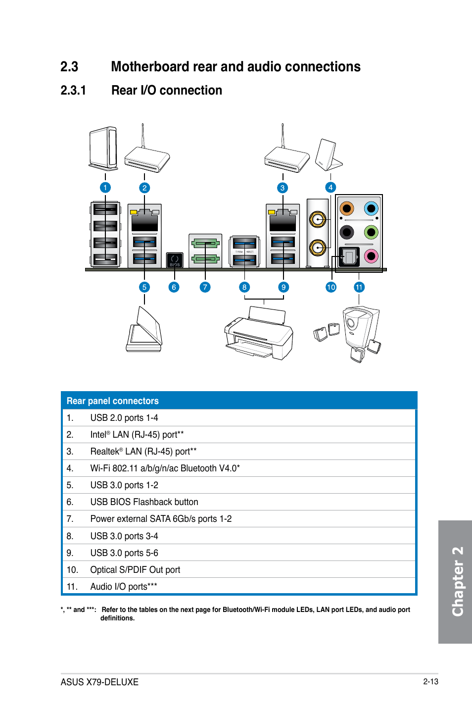 3 motherboard rear and audio connections, 1 rear i/o connection, Motherboard rear and audio connections -13 2.3.1 | Rear i/o connection -13 | Asus X79-DELUXE User Manual | Page 73 / 194