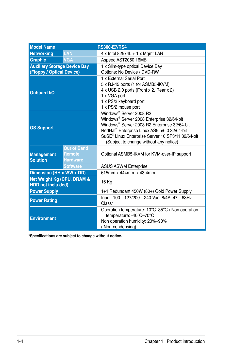 Asus RS300-E7/RS4 User Manual | Page 14 / 150