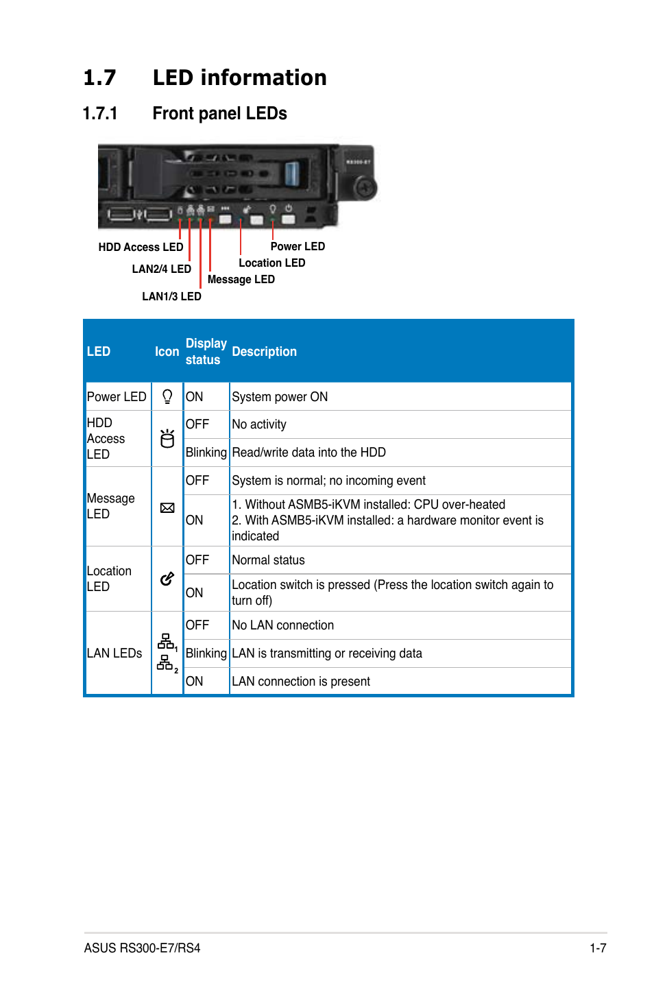 7 led information, 1 front panel leds | Asus RS300-E7/RS4 User Manual | Page 17 / 150