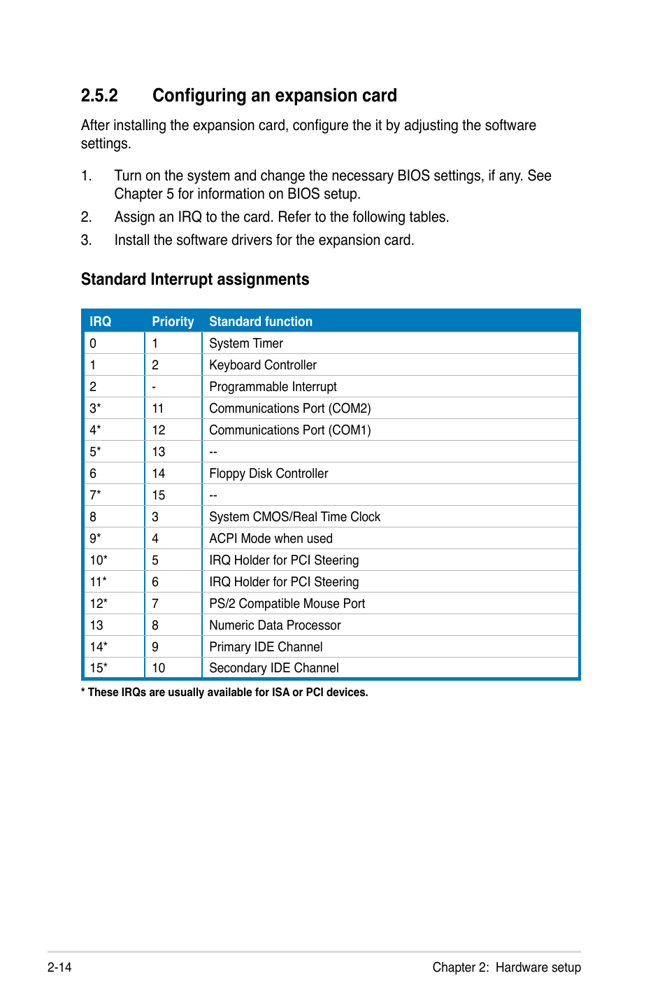 2 configuring an expansion card, Standard interrupt assignments | Asus RS300-E7/RS4 User Manual | Page 32 / 150