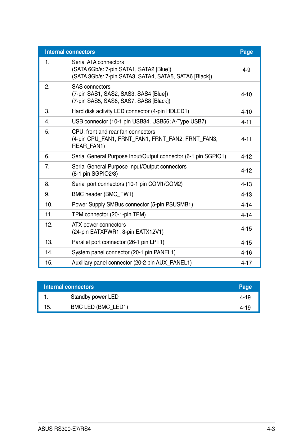 Asus RS300-E7/RS4 User Manual | Page 49 / 150