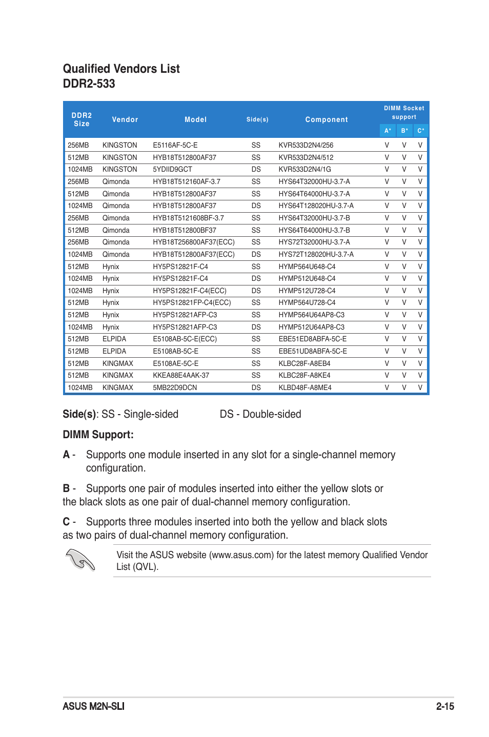 Qualified vendors list ddr2-533, Asus m2n-sli 2-15 | Asus M2N-SLI User Manual | Page 35 / 146