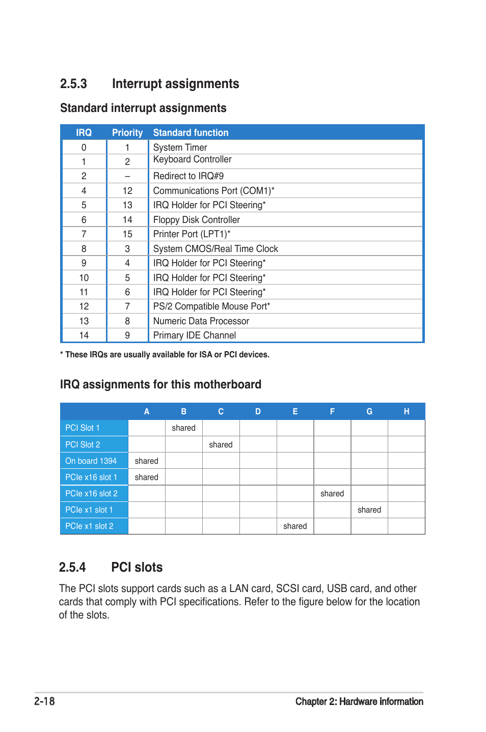 3 interrupt assignments, 4 pci slots, Standard interrupt assignments | Irq assignments for this motherboard | Asus M2N-SLI User Manual | Page 38 / 146