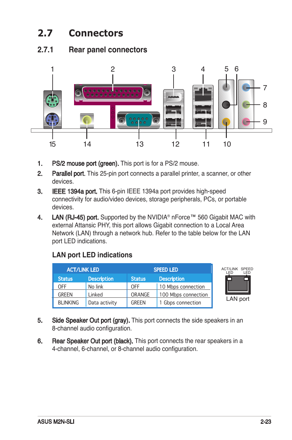 7 connectors, 1 rear panel connectors, Lan port led indications | Asus M2N-SLI User Manual | Page 43 / 146