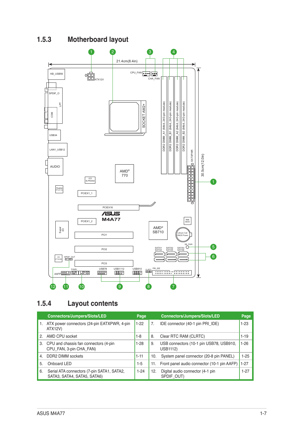 3 motherboard layout, 4 layout contents, Motherboard layout -7 | Layout contents -7, 3 motherboard layout 1.5.4 layout contents | Asus M4A77 User Manual | Page 17 / 62