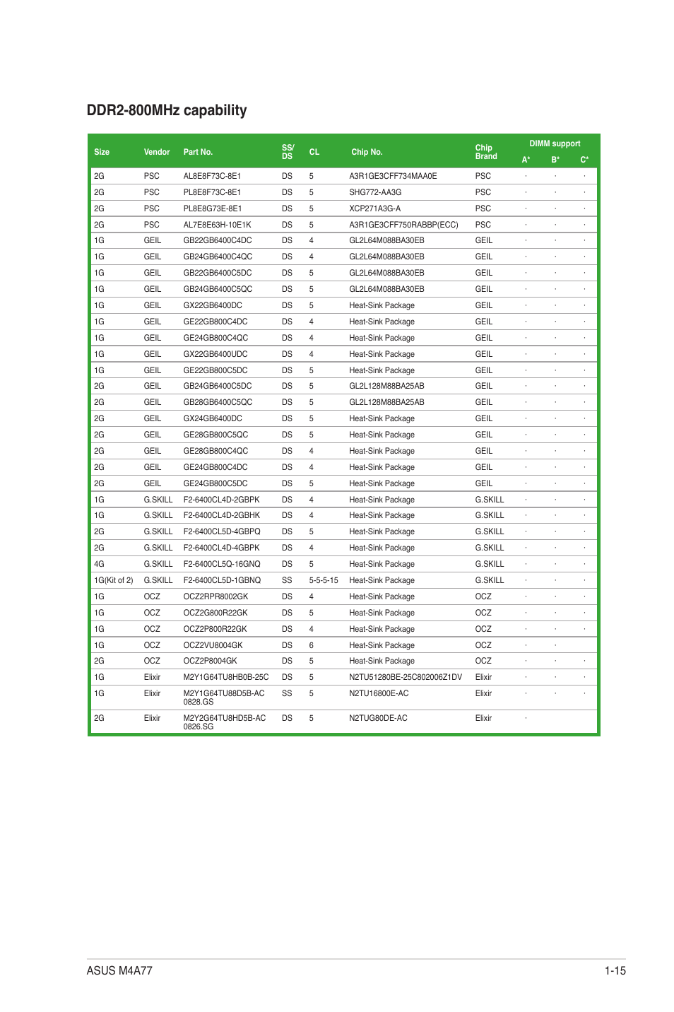 Ddr2-800mhz capability | Asus M4A77 User Manual | Page 25 / 62