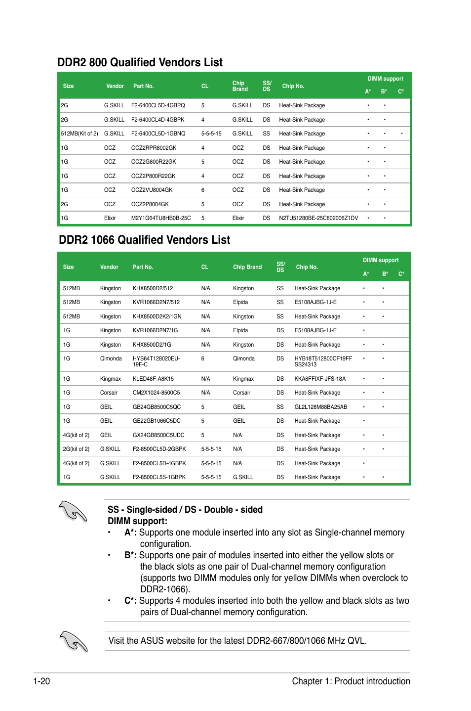 Ddr2 800 qualified vendors list, 20 chapter 1: product introduction | Asus P5QL-EM User Manual | Page 32 / 112