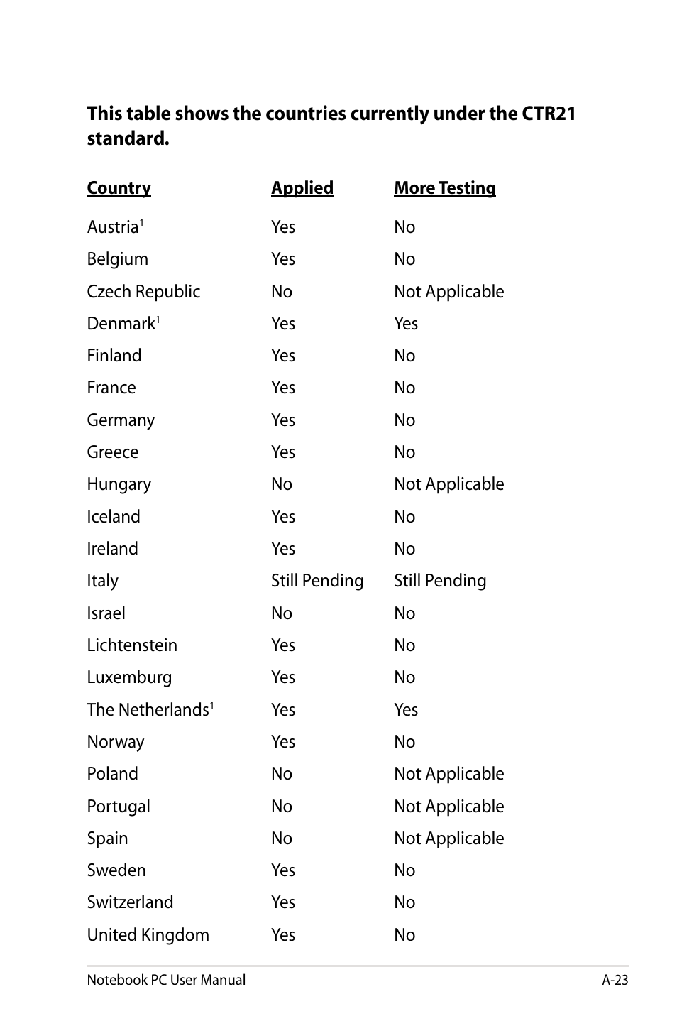 Asus U48CB User Manual | Page 101 / 120