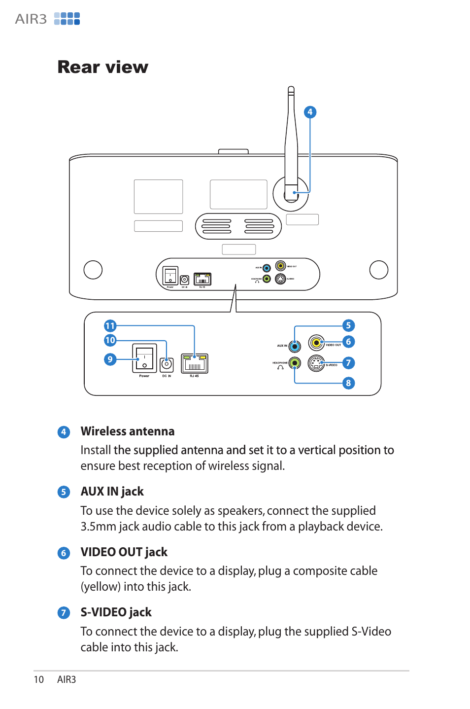 Rear view, Rear.view, Rear v�e | Air3 | Asus AIR3 User Manual | Page 10 / 38