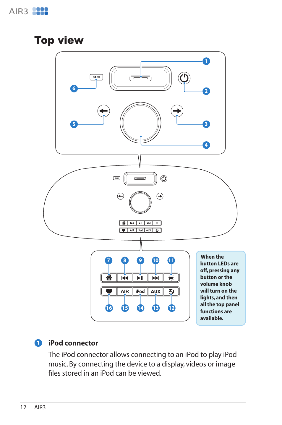 Top view, Top.view, Top v�e | Air3 | Asus AIR3 User Manual | Page 12 / 38