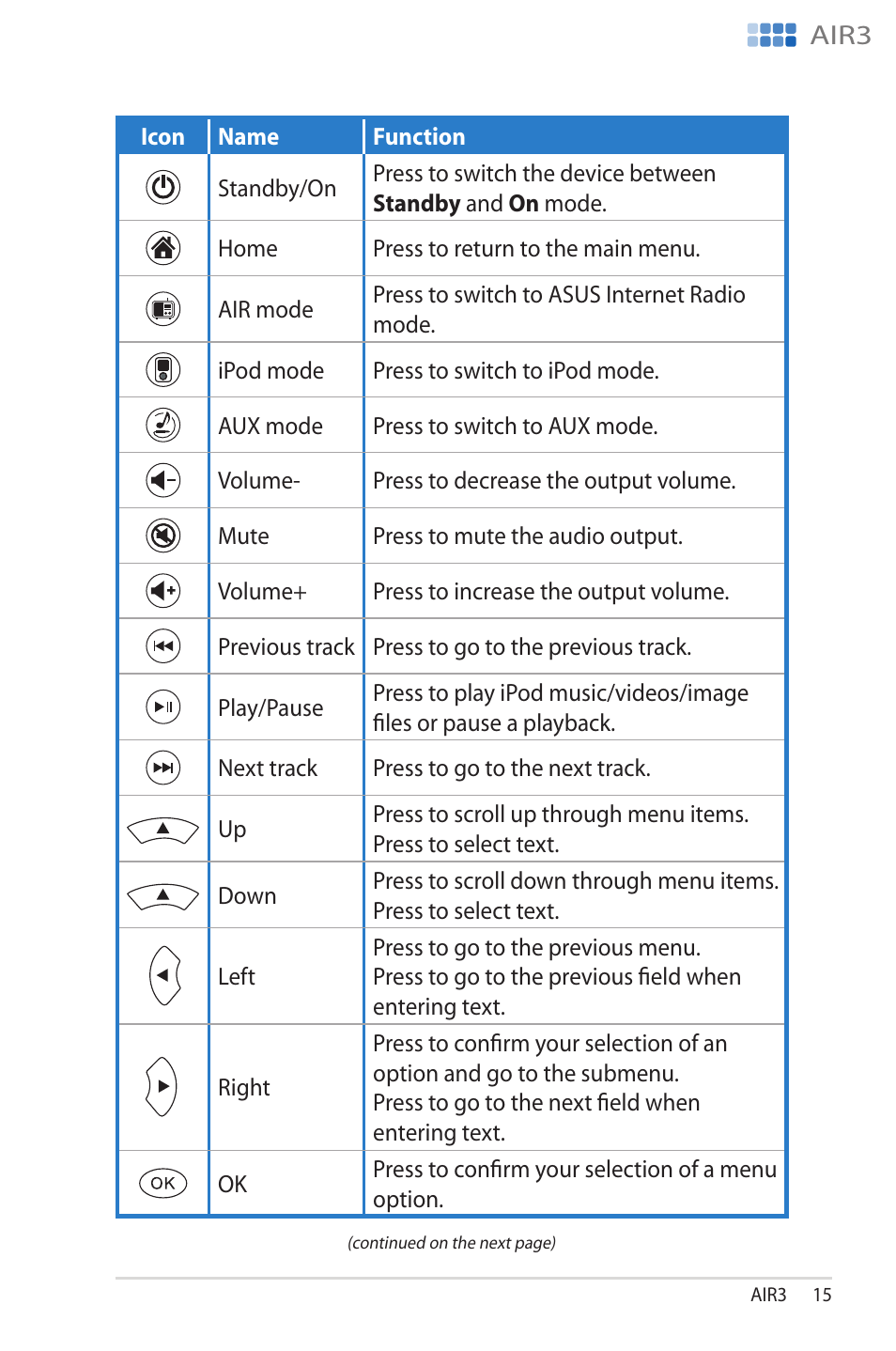 Asus AIR3 User Manual | Page 15 / 38