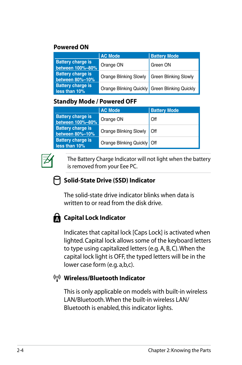 Powered on, Standby mode / powered off | Asus Eee PC S101/Linux User Manual | Page 16 / 72