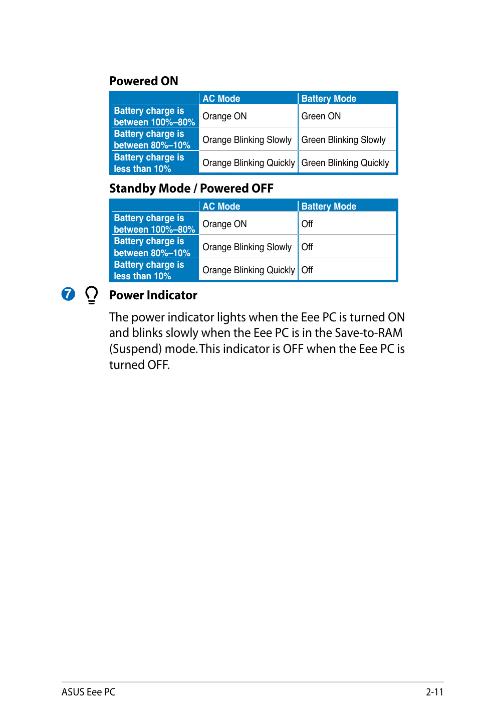 Powered on, Standby mode / powered off | Asus Eee PC S101/Linux User Manual | Page 23 / 72