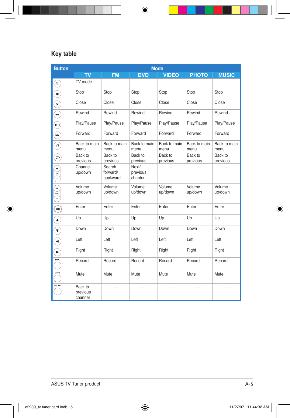 Key table | Asus My Cinema-U3100Mini/DVBT User Manual | Page 43 / 49