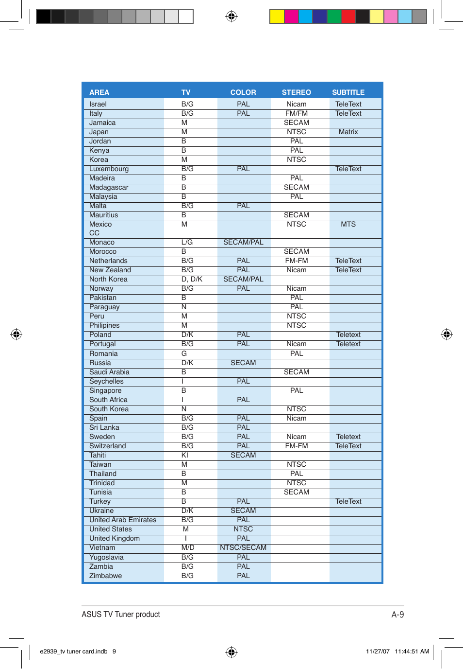 Asus My Cinema-U3100Mini/DVBT User Manual | Page 47 / 49