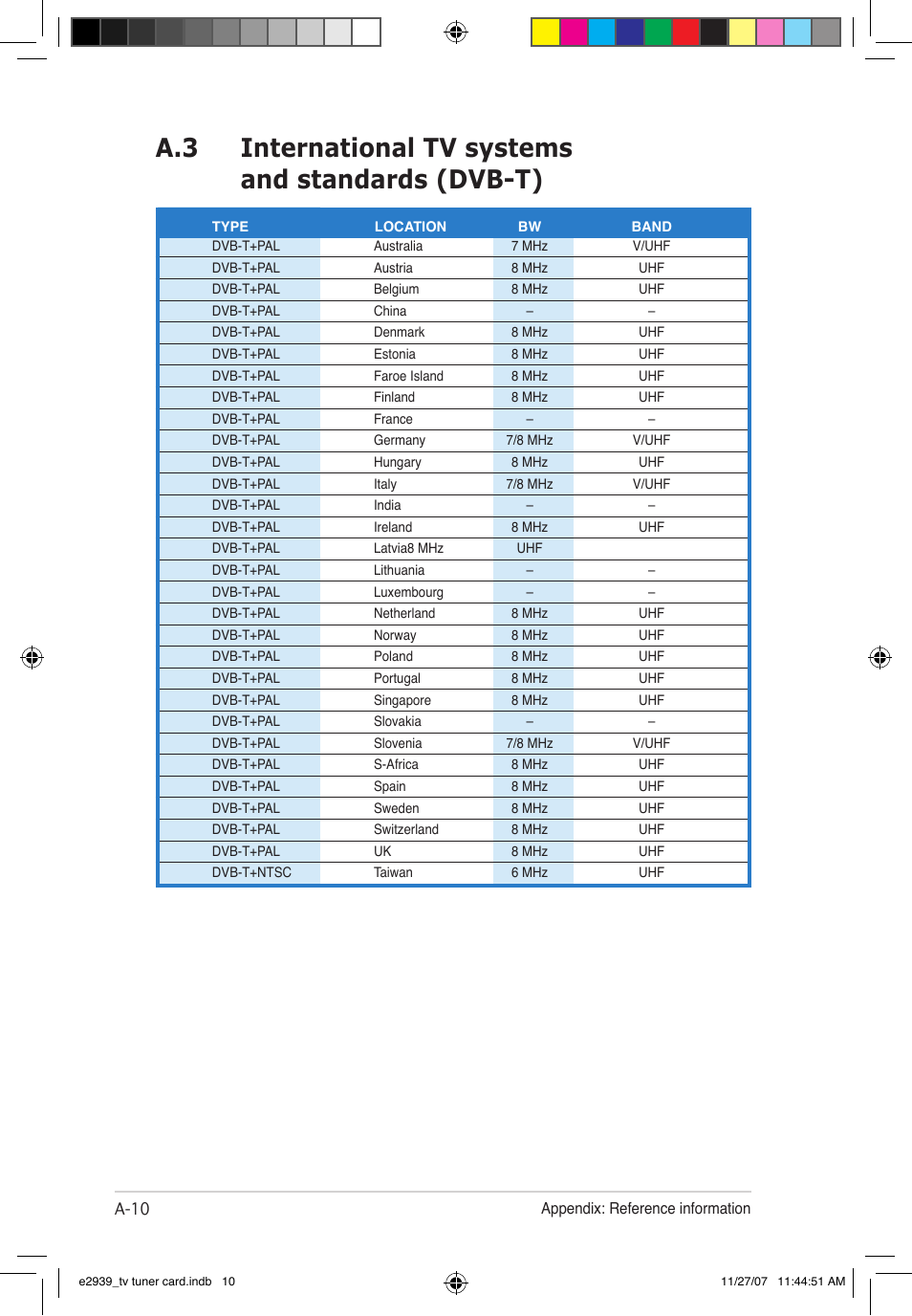 A.3 international tv systems and standards (dvb-t) | Asus My Cinema-U3100Mini/DVBT User Manual | Page 48 / 49