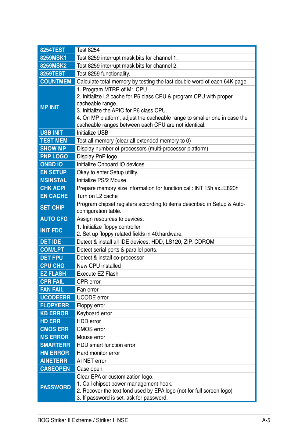 Asus Striker II Extreme User Manual | Page 195 / 196