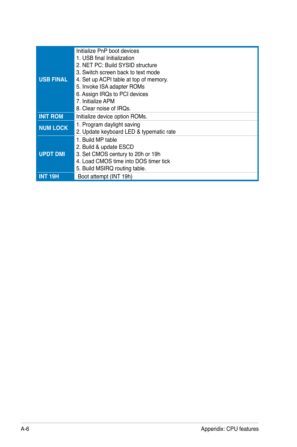 Asus Striker II Extreme User Manual | Page 196 / 196