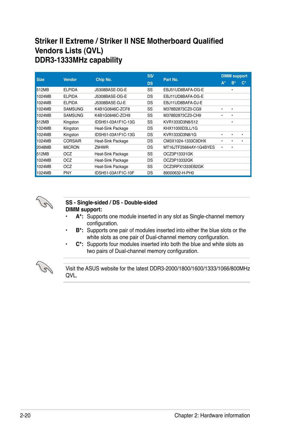 20 chapter 2: hardware information | Asus Striker II Extreme User Manual | Page 46 / 196