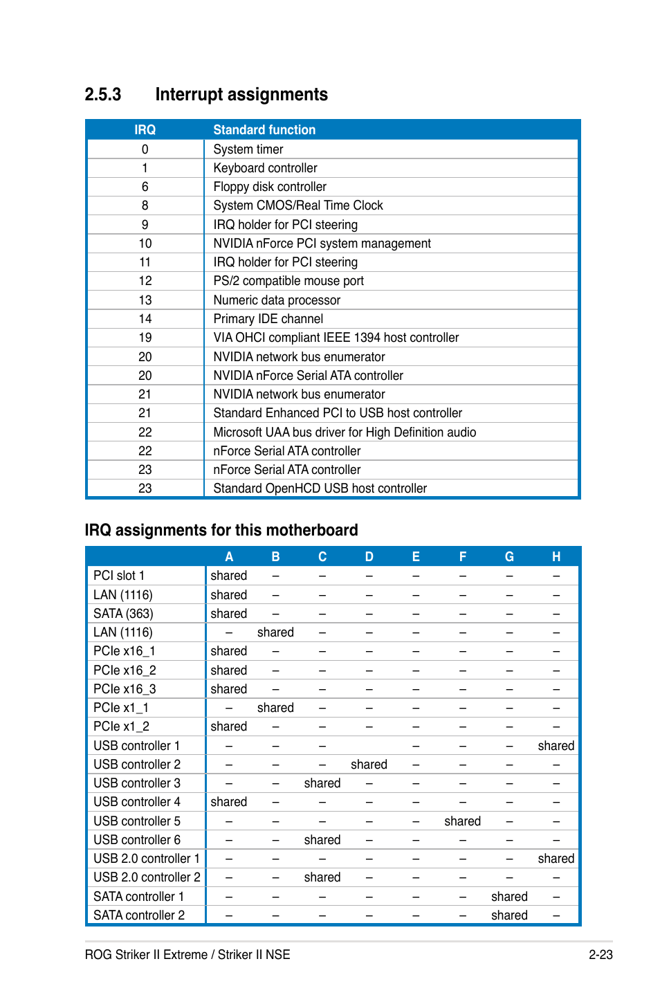 3 interrupt assignments, Interrupt assignments -23, Irq assignments for this motherboard | Asus Striker II Extreme User Manual | Page 49 / 196