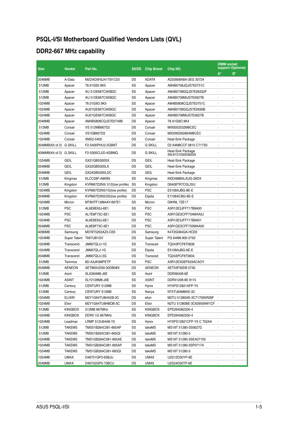 Asus p5ql-i/si 1-5 | Asus P5QL-I/SI User Manual | Page 14 / 40