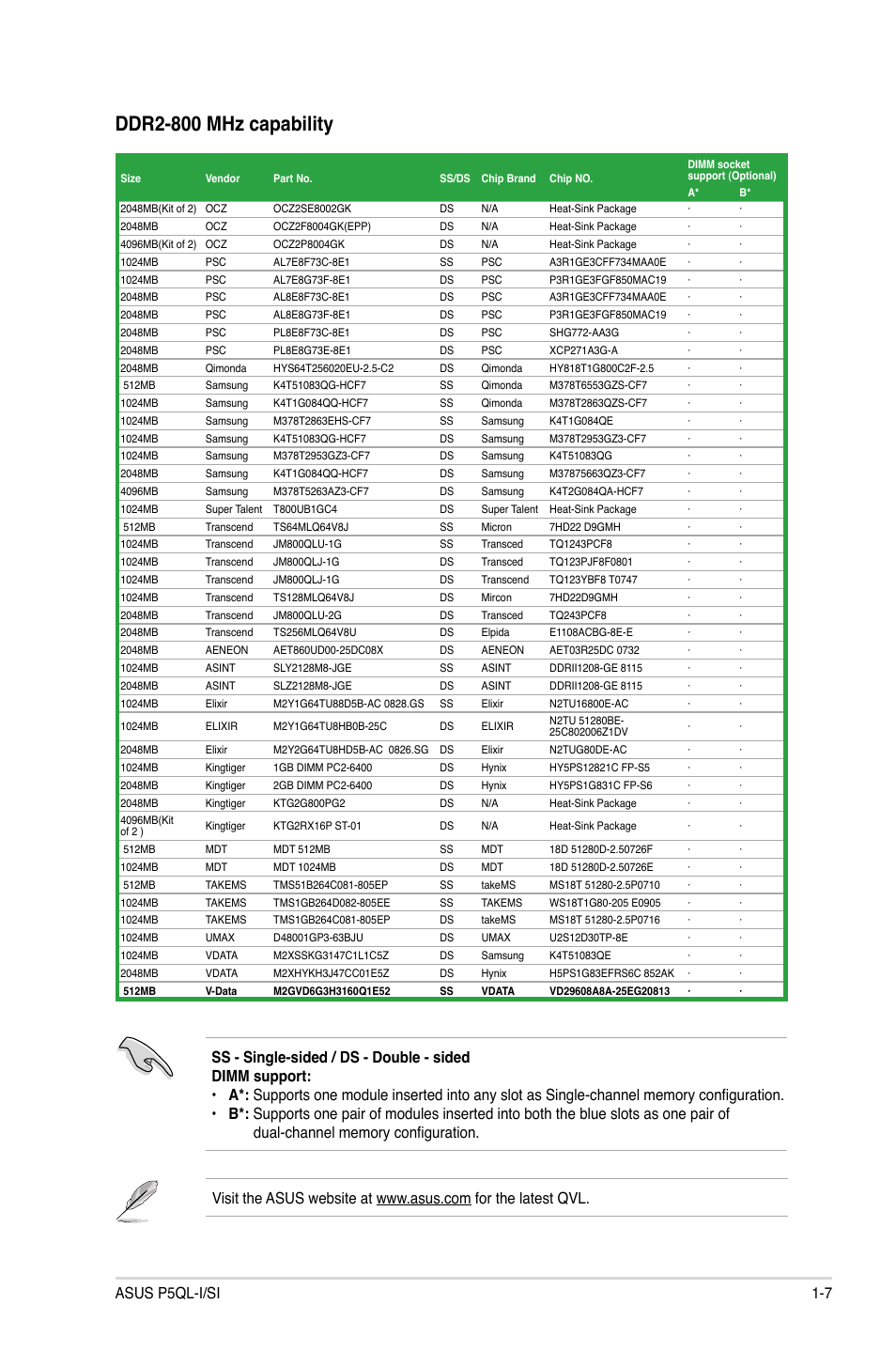 Ddr2-800 mhz capability | Asus P5QL-I/SI User Manual | Page 16 / 40