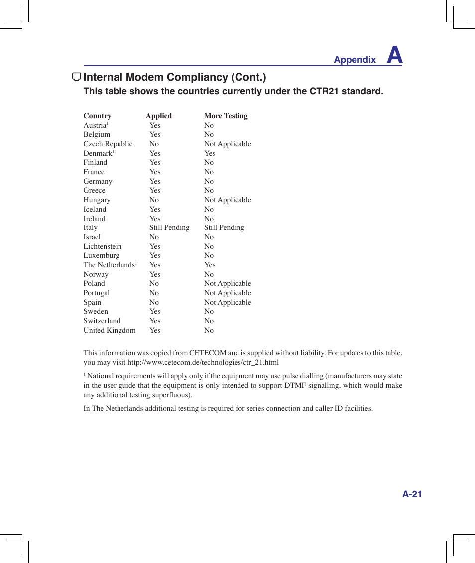 Internal modem compliancy (cont.) | Asus B51E User Manual | Page 69 / 79