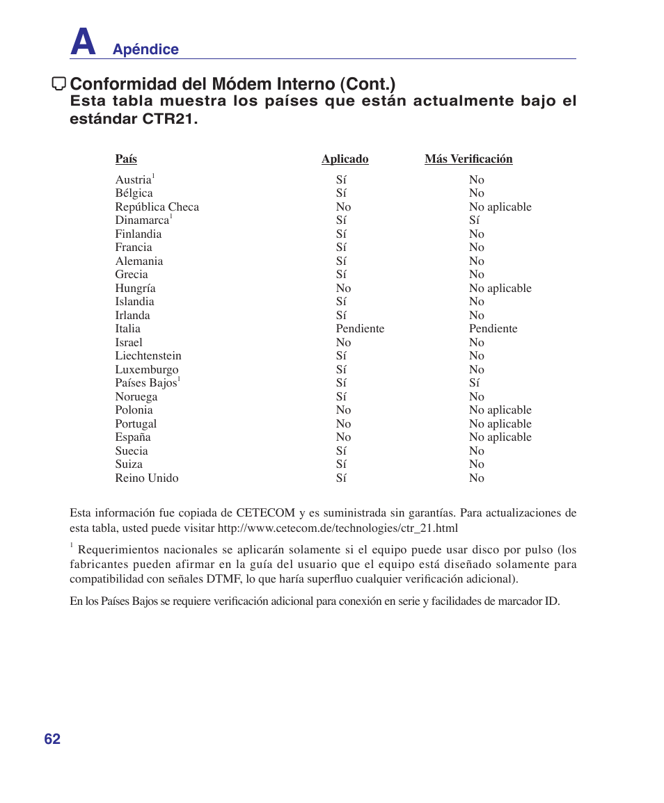 Conformidad del módem interno (cont.), Apéndice | Asus Z84J User Manual | Page 64 / 72