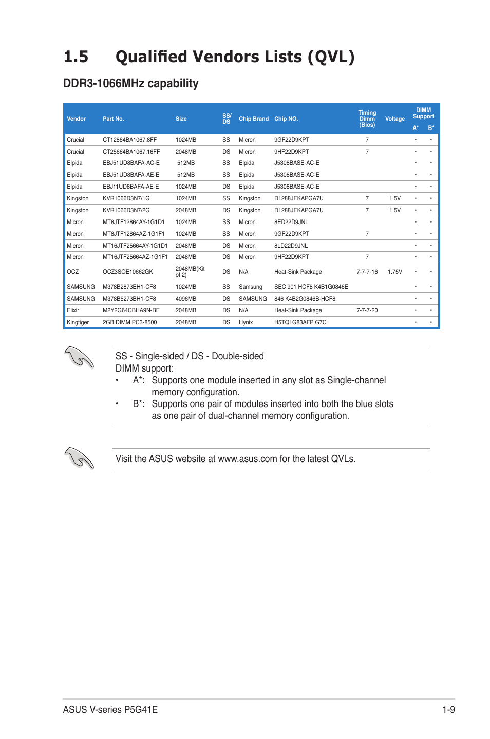 5 qualified vendors lists (qvl), Qualified vendors lists (qvl) -9, 9 asus v-series p5g41e | Asus V7-P5G41E User Manual | Page 19 / 82