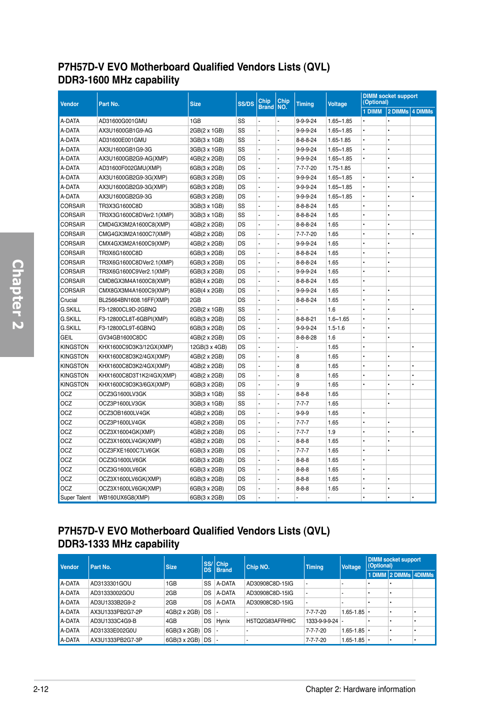 Chapter 2, 12 chapter 2: hardware information | Asus P7H57D-V EVO User Manual | Page 30 / 128