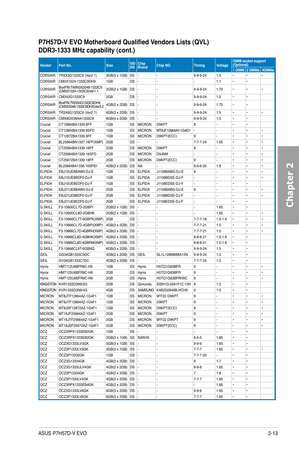 Chapter 2 | Asus P7H57D-V EVO User Manual | Page 31 / 128